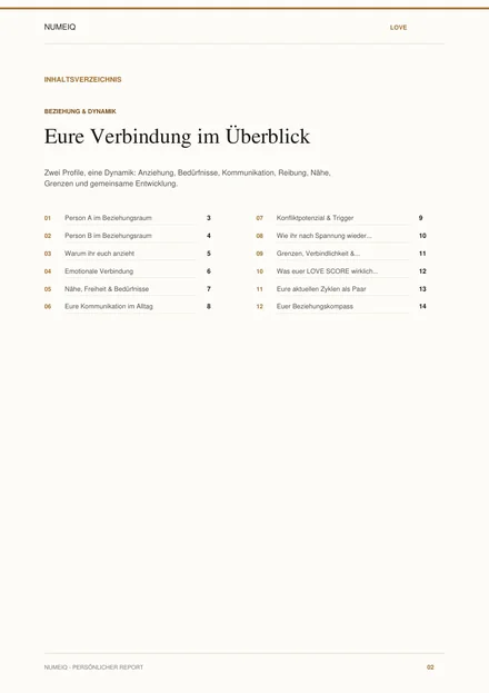 Echte Vorschauseiten des NUMEIQ LOVE Demo Reports 2