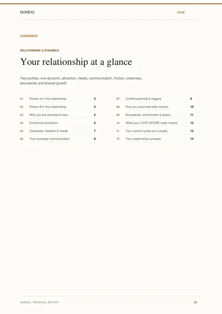 Real preview pages from the NUMEIQ LOVE demo report 2